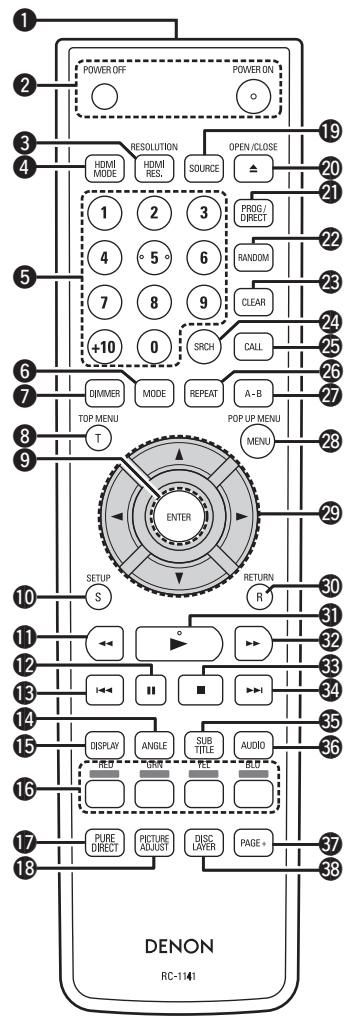 DENON DBP-A100 - Fernbedienung - 1