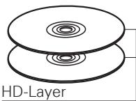 DENON DBP-A100 - - Dual-Layer-Discs - 1