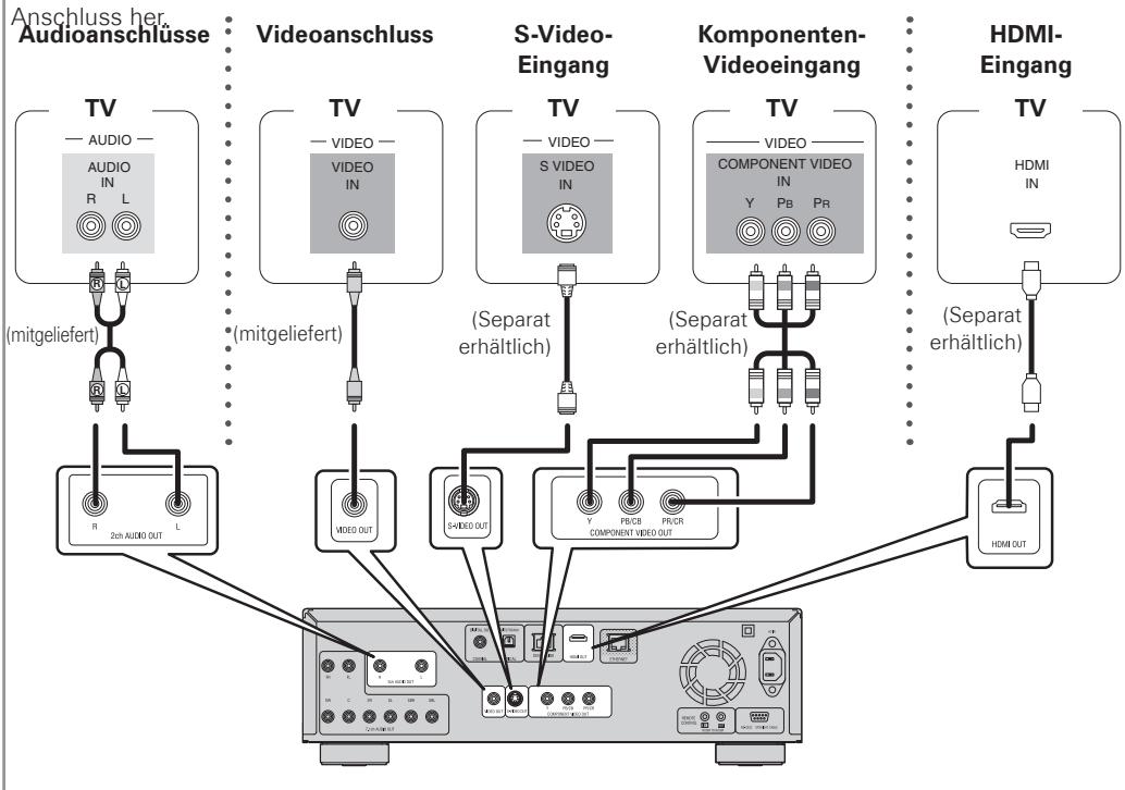 DENON DBP-A100 - Wiedergabe über Direktverbindung mit einem TV - 1