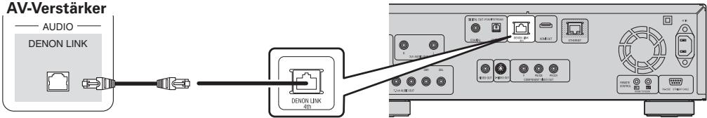 DENON DBP-A100 - DENON LINK Verbindung ② Normale Verbindung herstellen - 1