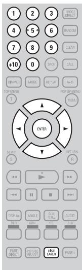 DENON DBP-A100 - Wiedergabe von DVD-Audio - 2
