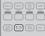 DENON DBP-A100 - Anpassen der Bildqualität (Video Equalizer) - 4