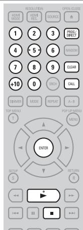 DENON DBP-A100 - □ Inhalt des Programms prüfen - 1