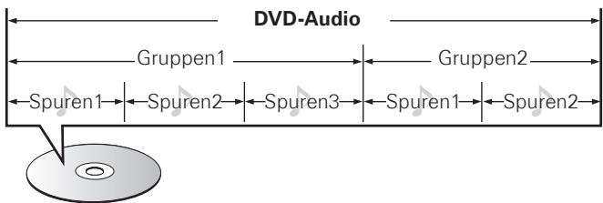 DENON DBP-A100 - DVD-Audio - 1