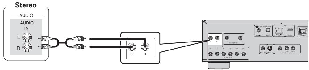DENON DBP-A100 - Bei Anschluss über die analogen 7.1-Kanal-Audioanschlüsse - 1