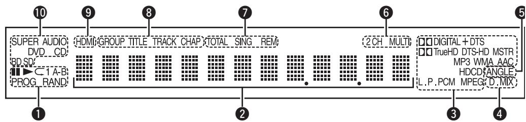 DENON DBP-A100 - Display - 1