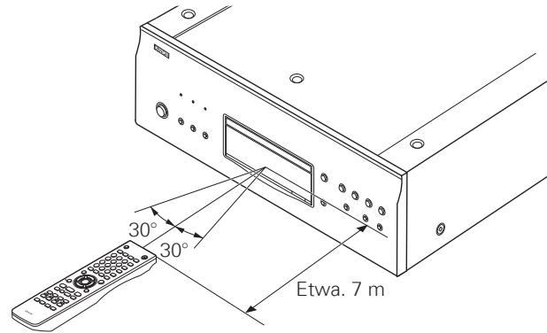 DENON DBP-A100 - Betriebsbereich der Fernbedienung - 1