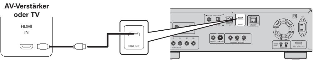 DENON DBP-A100 - Wenn "HDMI On" - 1