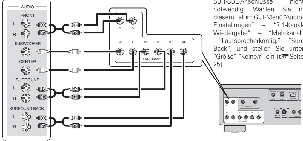 DENON DBP-A100 - Anschluss an Geräte mit analogen Mehrkanal-Audioeingängen - 1