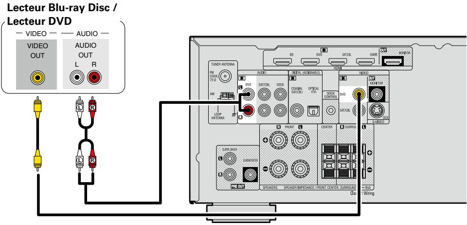 DENON DHT-1312BA - Câbles utilisés pour les connexions - 1