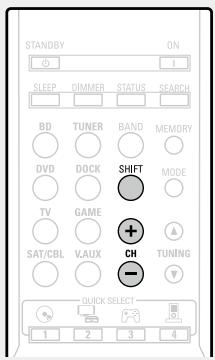DENON DHT-1312BA - Écoute des stations préréglées - 2