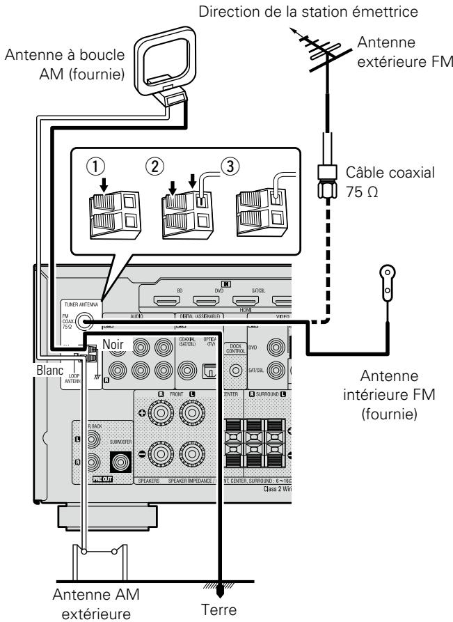 DENON DHT-1312BA - Connexion d'une antenne - 1