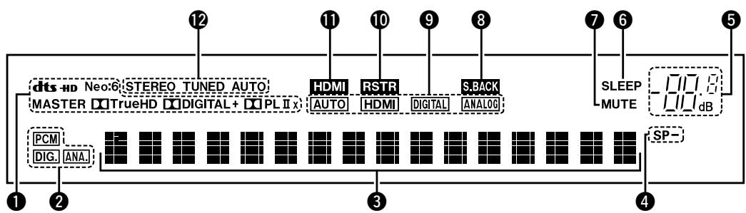 DENON DHT-1312BA - Remarque - 2