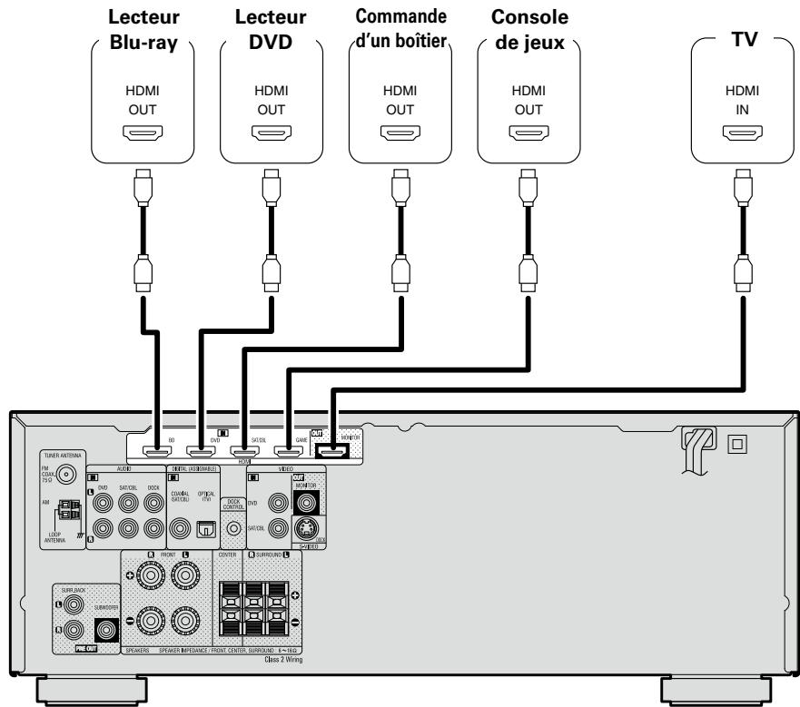 DENON DHT-1312BA - Câbles utilisés pour les connexions - 1