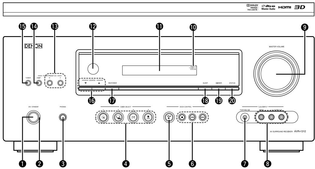 DENON DHT-1312BA - Panneau avant - 1