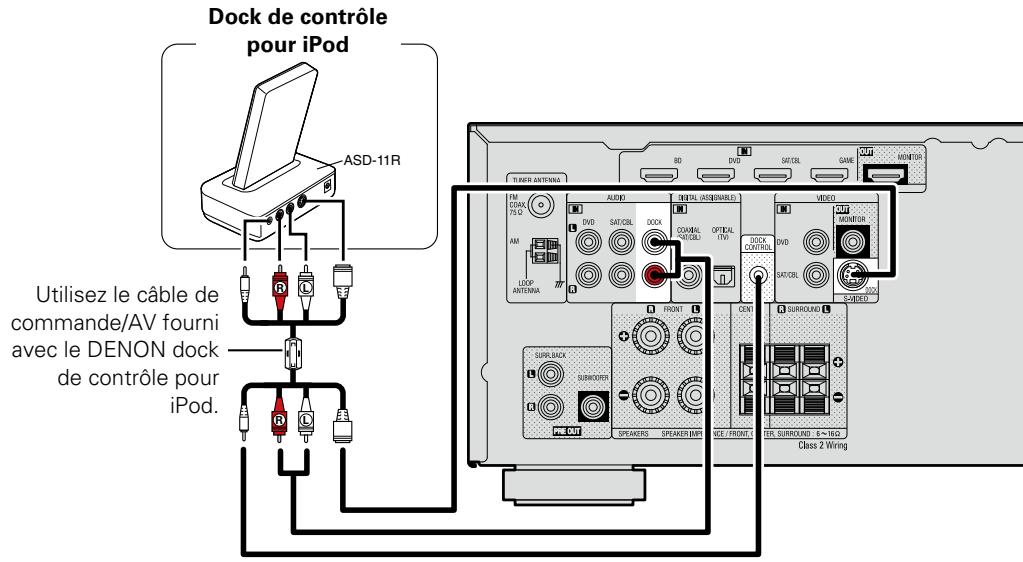 DENON DHT-1312BA - Connexion d'un dock de contrôle pour iPod - 1