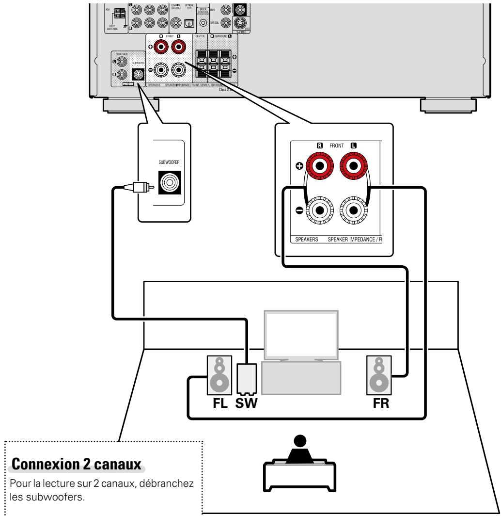 DENON DHT-1312BA - Remarque - 2