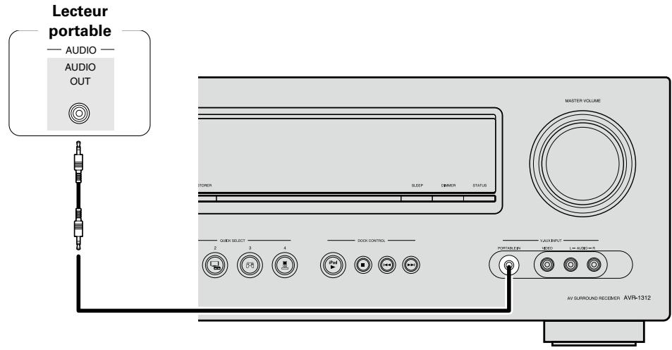DENON DHT-1312BA - Connexion d'un lecteur portable - 2
