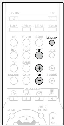 DENON DHT-1312BA - Préréglage des stations radio (Préréglage manuel) - 1