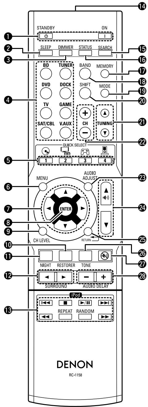 DENON DHT-1312BA - Télécommande - 1