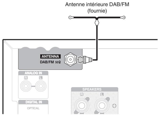 DENON DM40 - Connexion d'une antenné DAB/FM - 2
