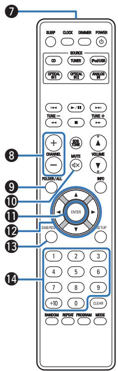 DENON DM40 - Télécommande - 2