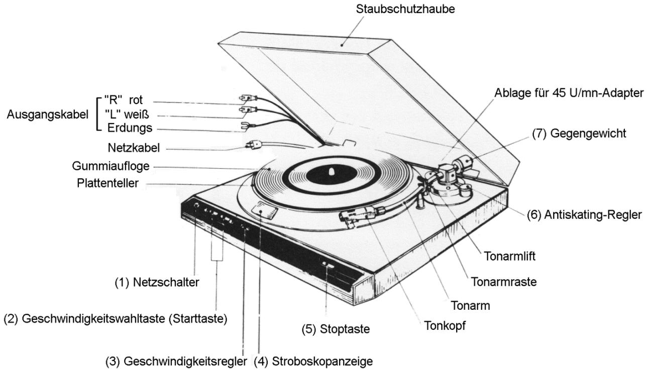 DENON DP-30L - SICHERHEITSHINWEISE - 1