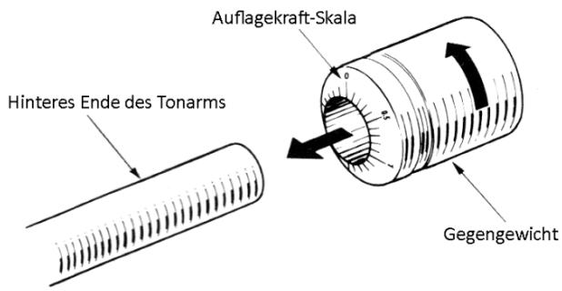 DENON DP-30L - Anmerkung: - 2