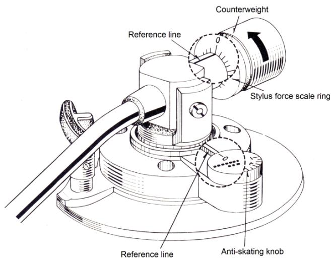 DENON DP-30L - Adjustment of anti-skating - 1