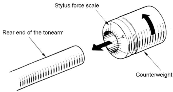 DENON DP-30L - Mounting the cartridge - 2