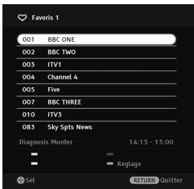 SONY BRAVIA RM-ED016 - Utilisation de la liste des favoris - 2