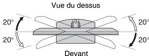 SONY BRAVIA RM-ED016 - Régler les angles à gauche et à droite (pivoter) - 1