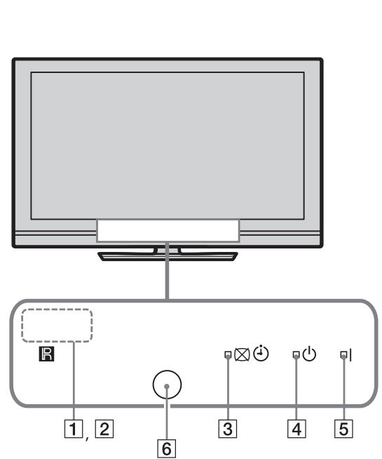 SONY BRAVIA RM-ED016 - Mando a distancia y controles del televisor - 7