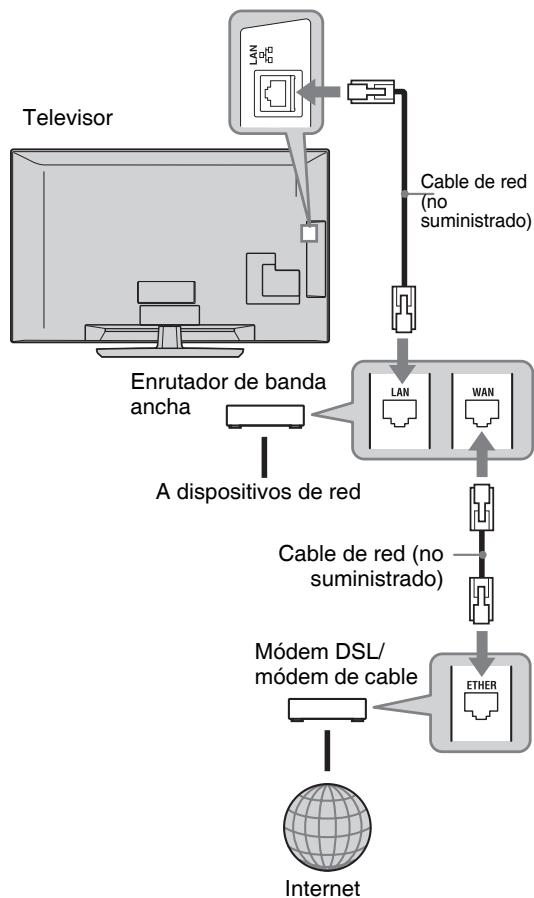 SONY BRAVIA RM-ED016 - como realizar los ajustes del Control por HDMI - 2