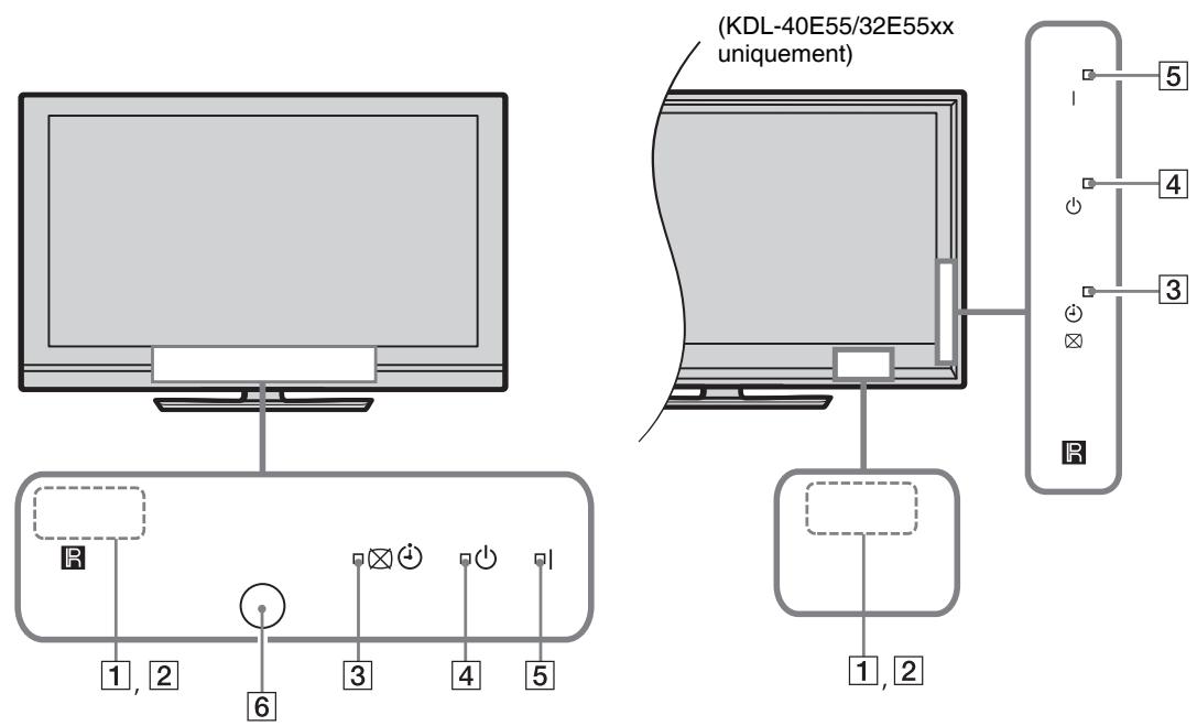 SONY BRAVIA RM-ED016 - Contrôles de la télécommande et du télévisueur - 7