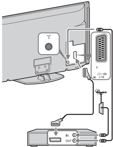 SONY BRAVIA RM-ED016 - 2: Raccordement d'une antenne/d'un decodeur numérique/d'un graveur (ex. graveur DVD) - 1