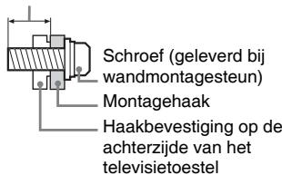SONY BRAVIA RM-ED016 - Installatie - 1
