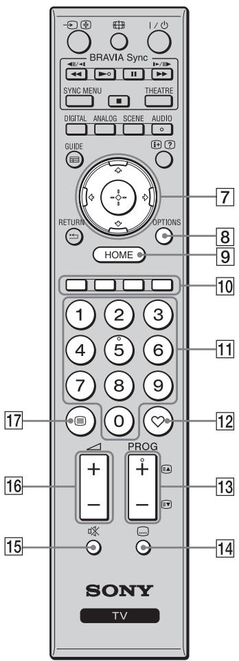 SONY BRAVIA RM-ED016 - Mando a distancia y controles del televisor - 5