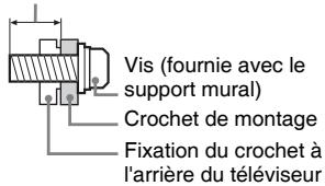 SONY BRAVIA RM-ED016 - Installation - 1