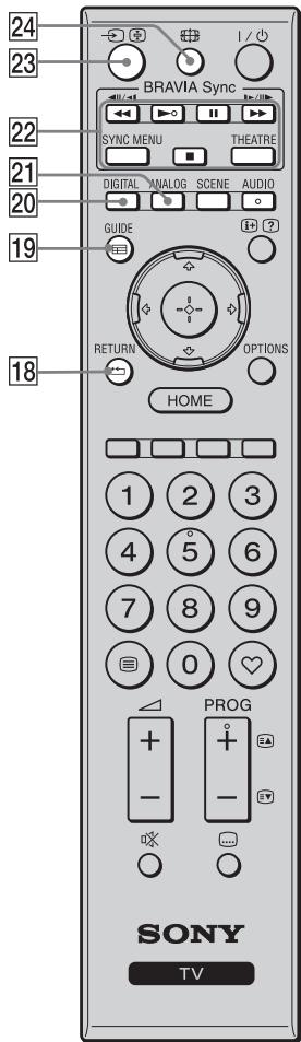 SONY BRAVIA RM-ED016 - Fernbedienung und Fernsehsteuerung - 6