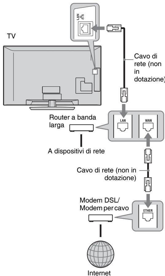 SONY BRAVIA RM-ED016 - Comando per impostazioni "Controllo per HDMI" - 2