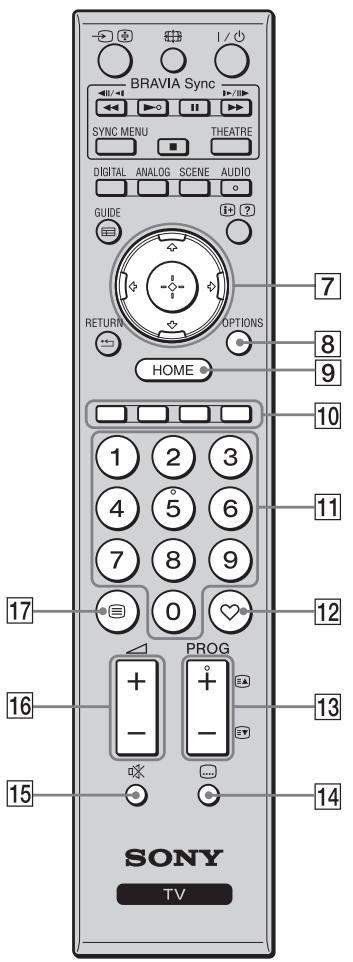 SONY BRAVIA RM-ED016 - Contrôles de la télécommande et du télévisueur - 5