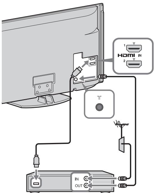 SONY BRAVIA RM-ED016 - 2: Raccordement d'une antenne/d'un decodeur numérique/d'un graveur (ex. graveur DVD) - 2