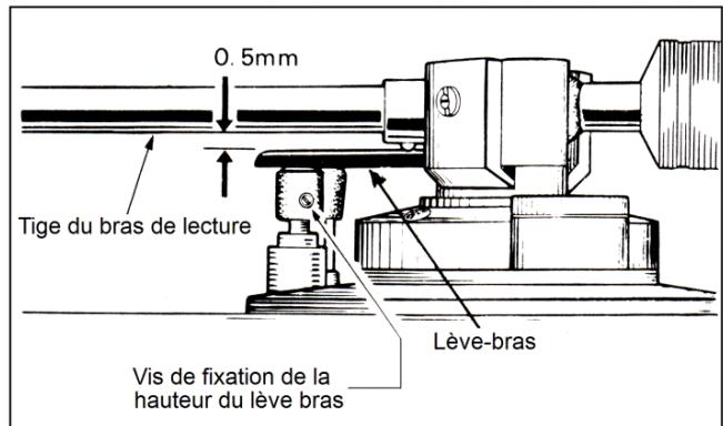 DENON DP-30L(S) - Réglage de la vitesse - 1