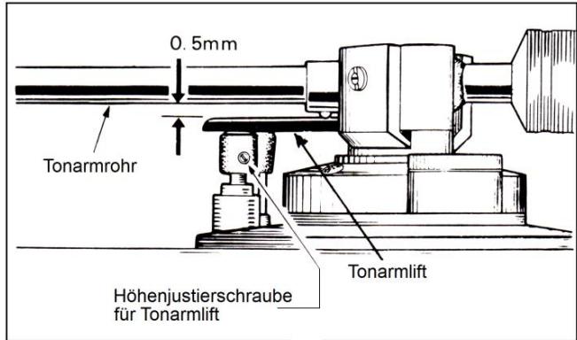 DENON DP-30L(S) - Anmerkung: - 1