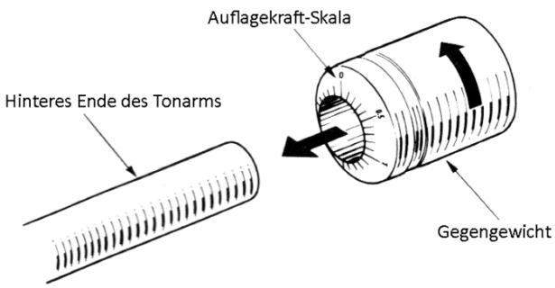 DENON DP-30L(S) - Anmerkung: - 2