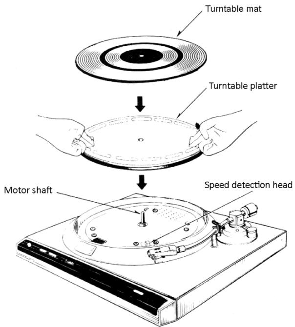 DENON DP-30L(S) - Mounting the cartridge - 1