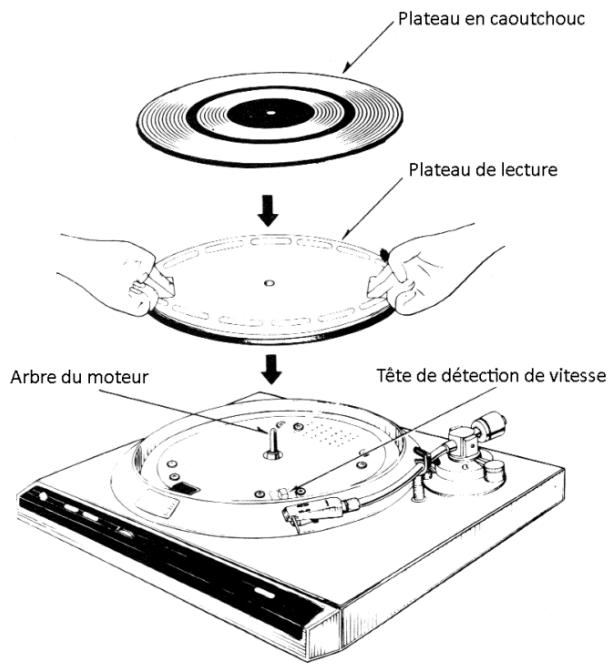 DENON DP-30L(S) - Remarque: - 1