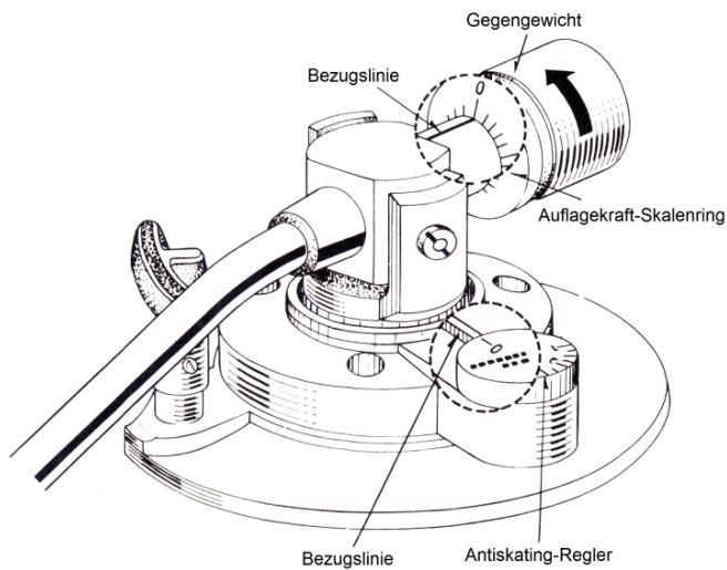 DENON DP-30L(S) - Justieren der Antiskating-Kraft - 1
