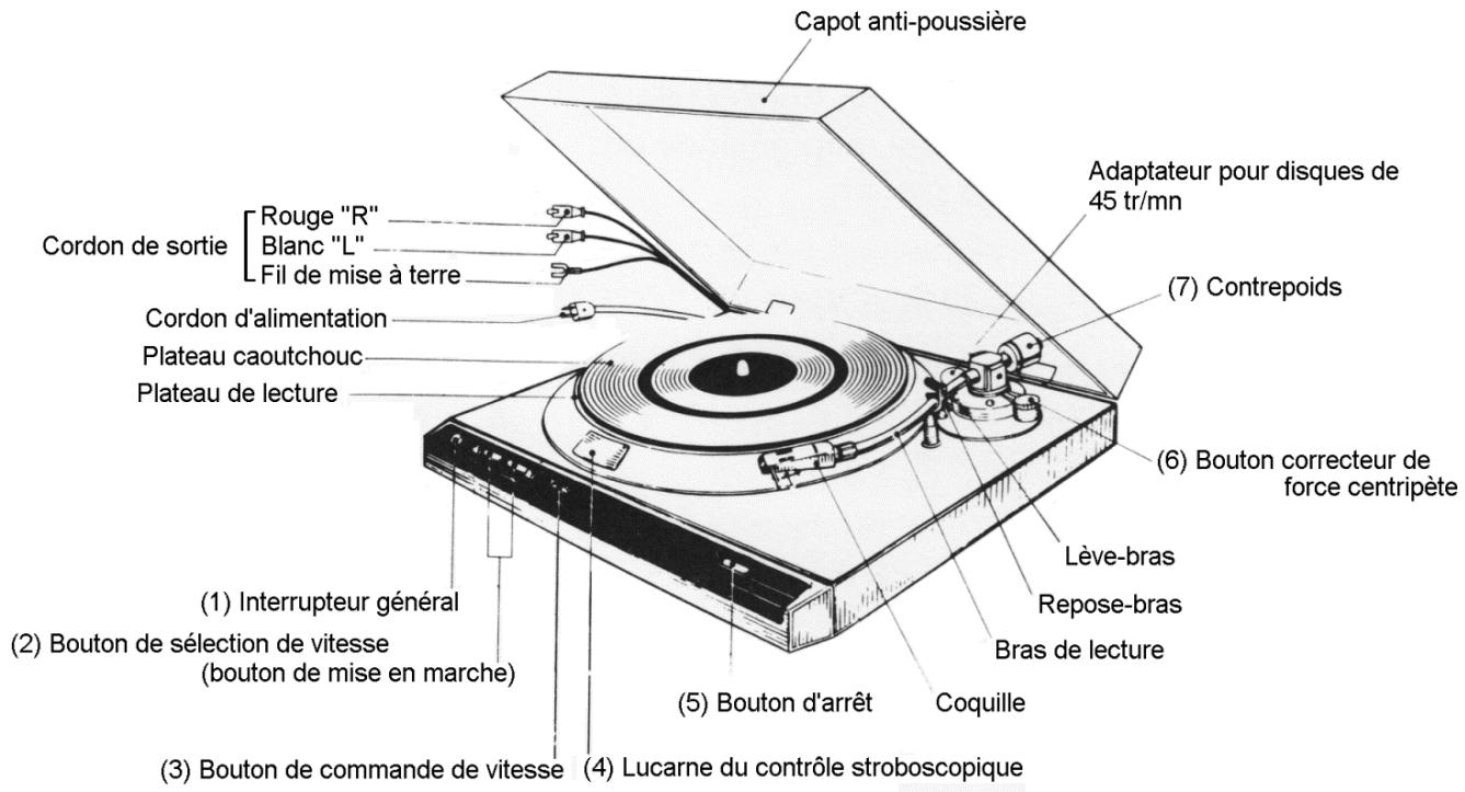 DENON DP-30L(S) - PRECAUTIONS D'UTILISATION - 1